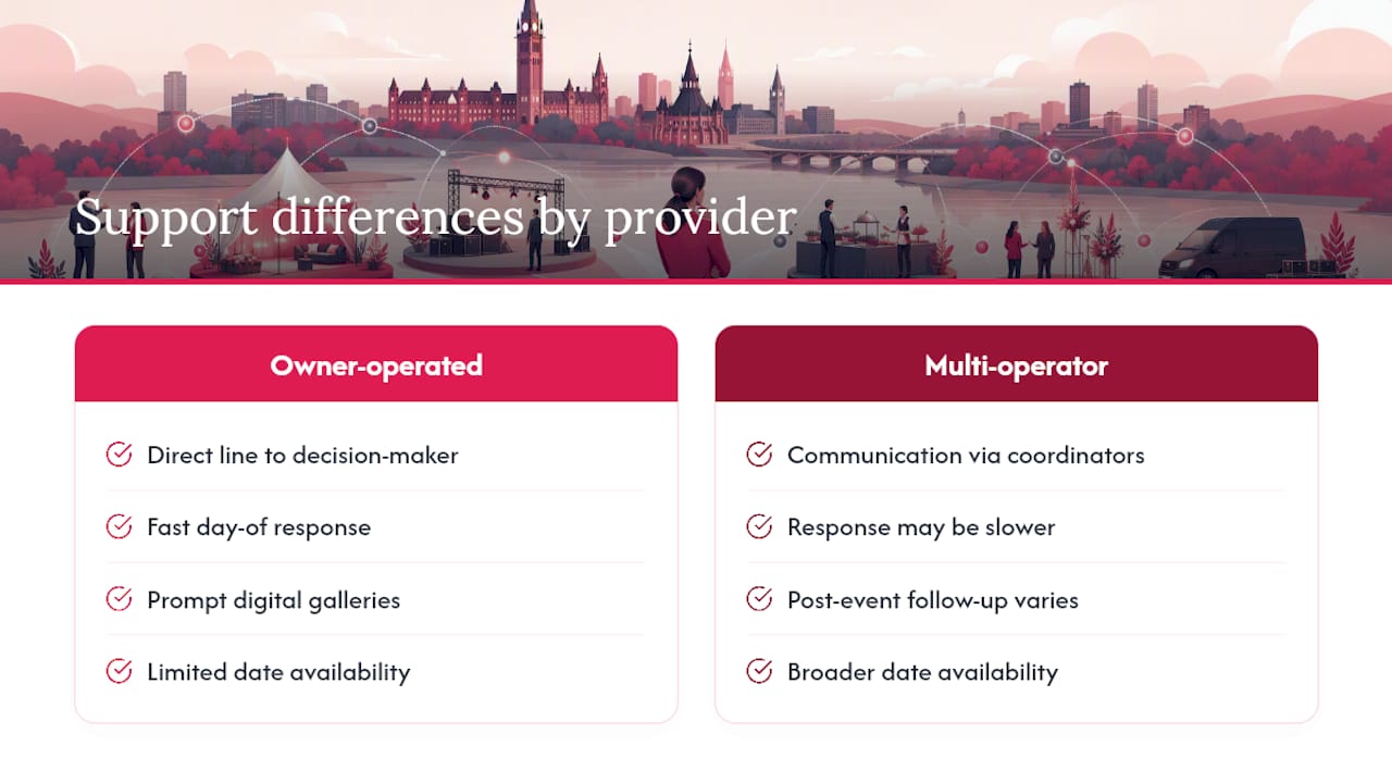 How does customer support differ across photo booth providers? — overview diagram